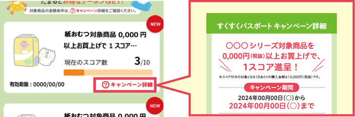 各スコアシートのキャンペーン詳細の説明