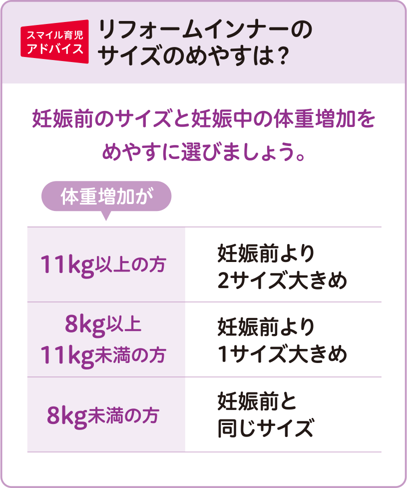 リフォームインナーのサイズのめやすは？
